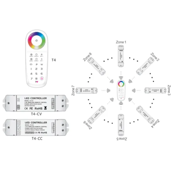 8 Zone Touch RGBW Remote Control RF 2.4GHz, 30m range, USB charging port, IP20. T4  LTECH Remote Control